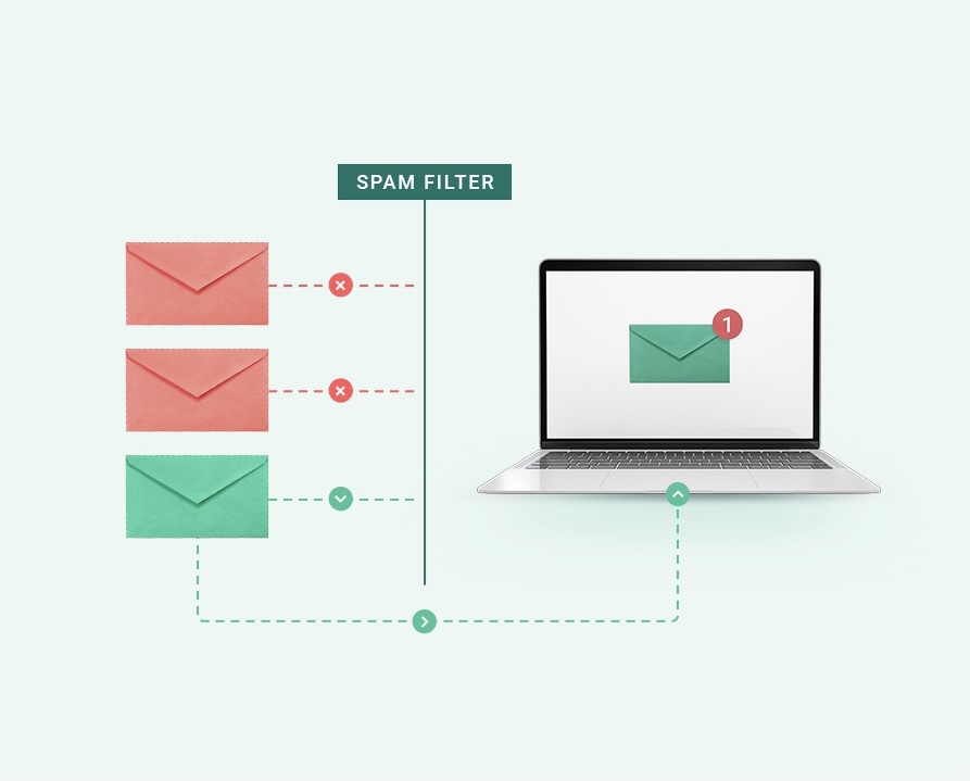 How to Avoid Sending Spam Email: The Dos and Don'ts